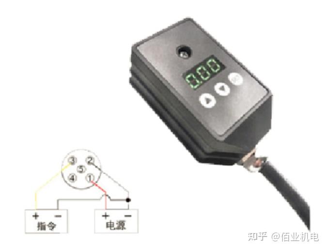 EPFB-08、EPFB-10、EPFB-12、ERVP-10插装式比例控制阀放大板 - 知乎