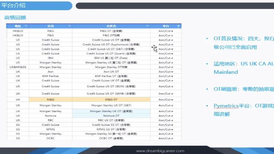 投行版《令人心动的Offer》开播!这大概是USC和IC被黑的最惨的一次… - 知乎