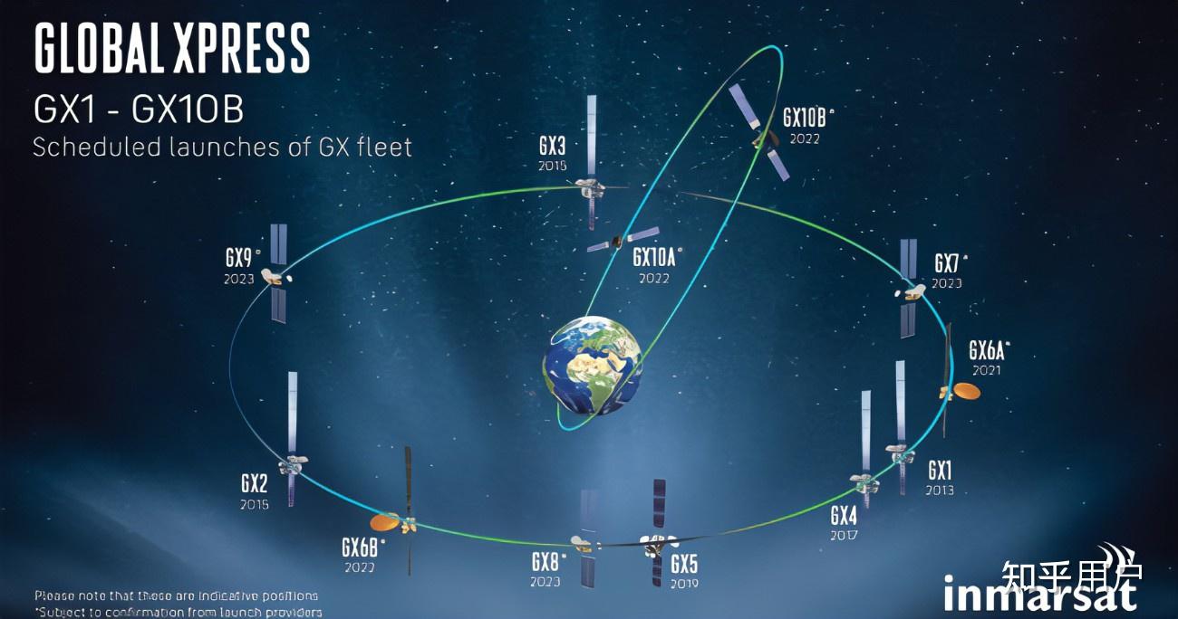 假如有一百颗天通卫星覆盖全球并行处理能力提高千倍万倍，加上mata60，70，90其他国家如何应对？ - 知乎