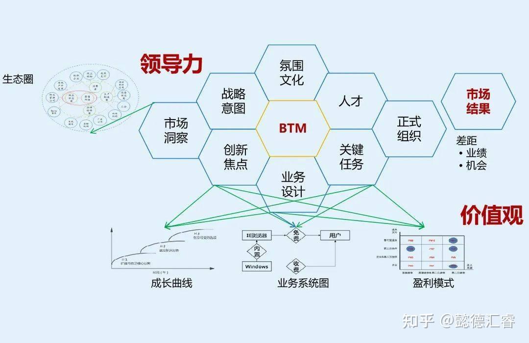 战略解码：——战略落地有共识 - 知乎