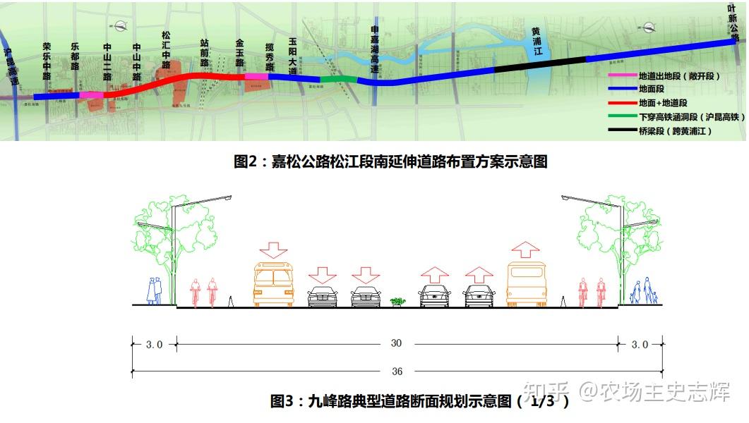 沪松公路快速路规划图片