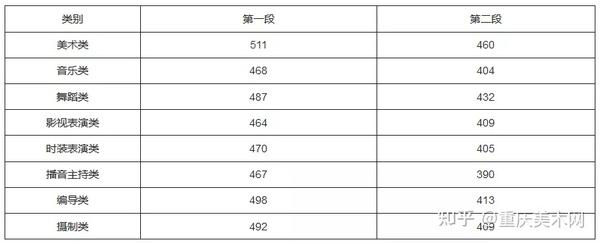 泉州醫高專專科錄取分數線_泉州高等專科醫學院分數線_2024年泉州醫學高等專科學校錄取分數線及要求