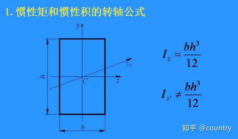 3.1组合截面的惯性矩