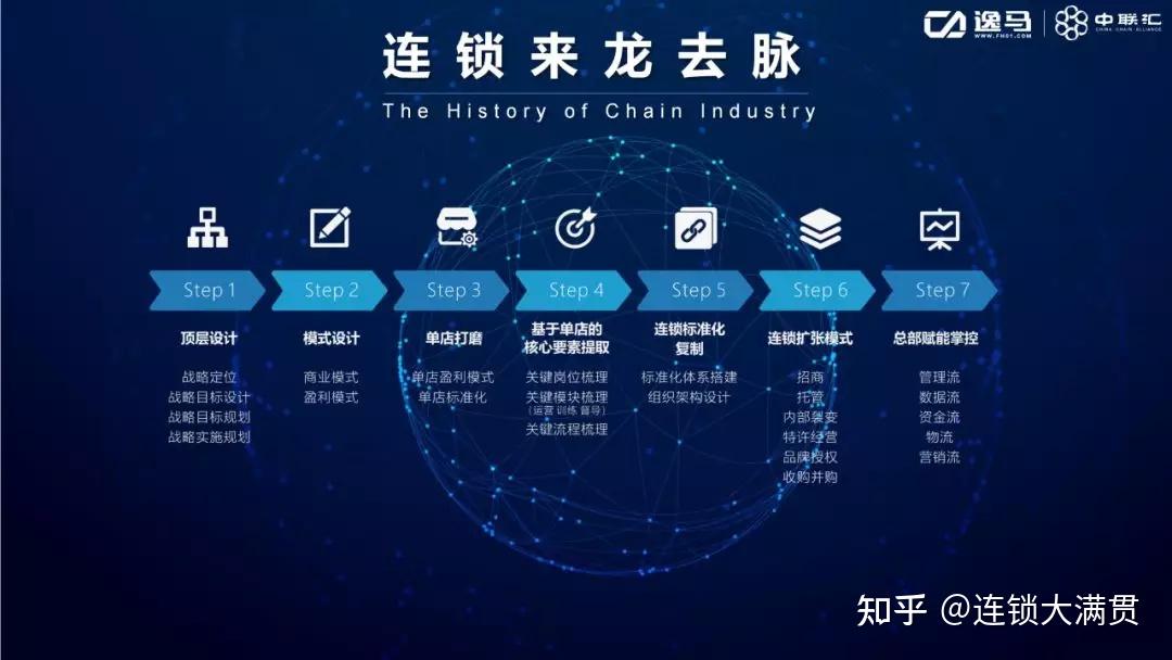 连锁企业人才复制系统,最实际和成功的方式是? - 知乎