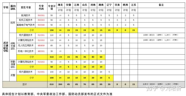 黑龙江职业交通学院录取结果_2024年黑龙江交通职业技术学院录取分数线及要求_黑龙江交通职业技术学院录取