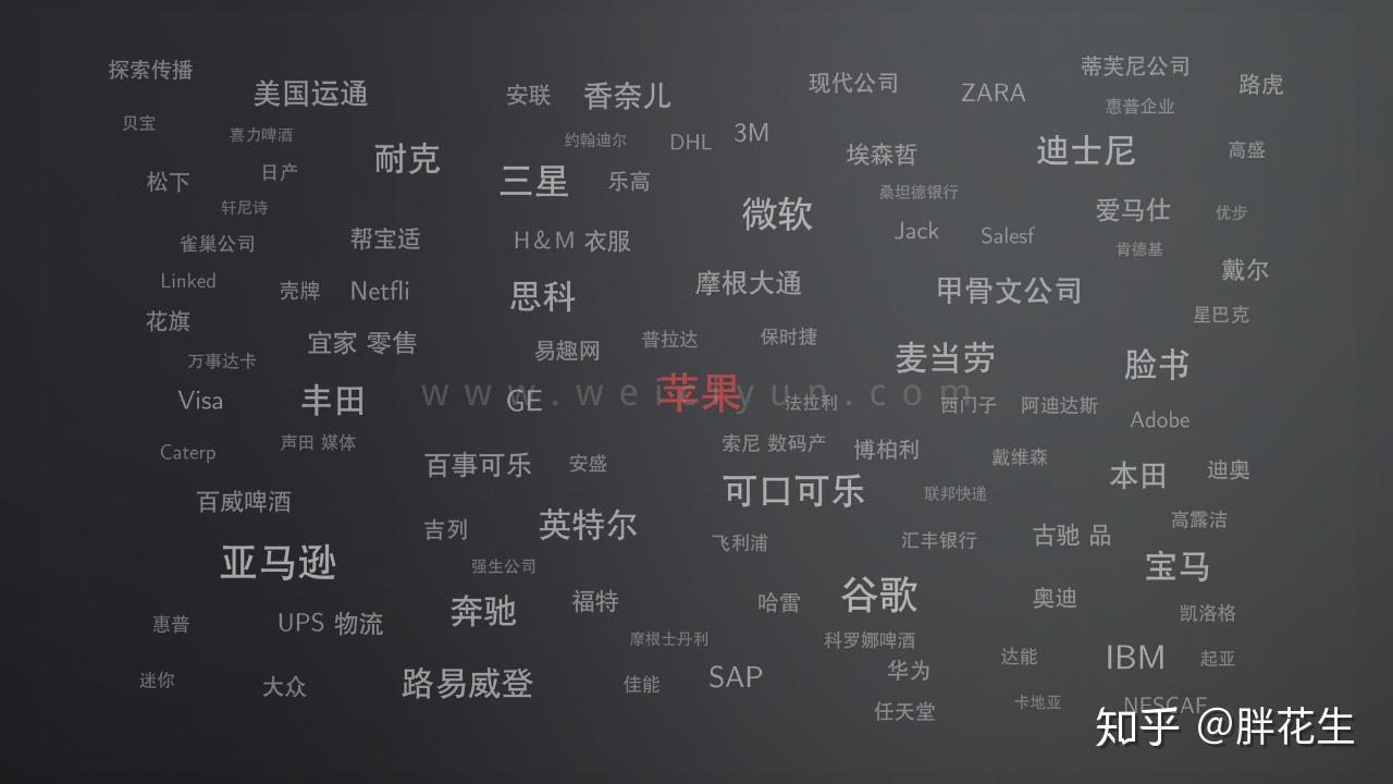 高颜值的文字云ppt大全值得收藏