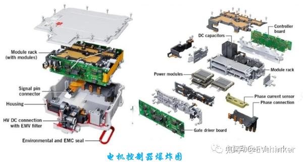 新能源汽车大三电和小三电系统全面解析 知乎