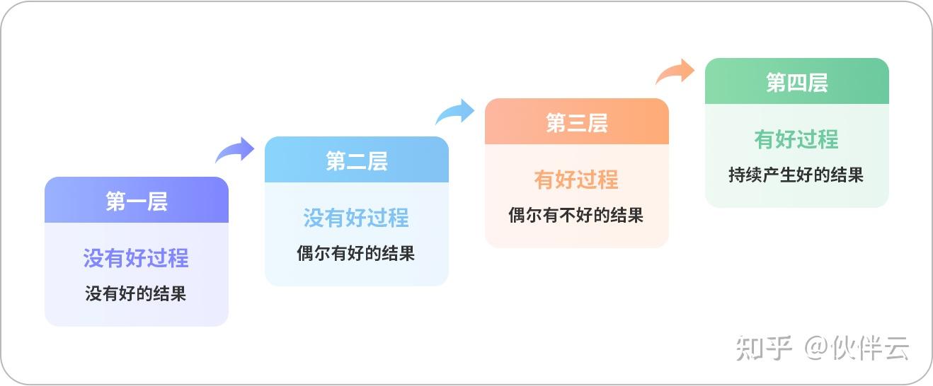 项目管理全流程的5大阶段和6套模板，项目经理PM必会！（长文干货预警） - 知乎