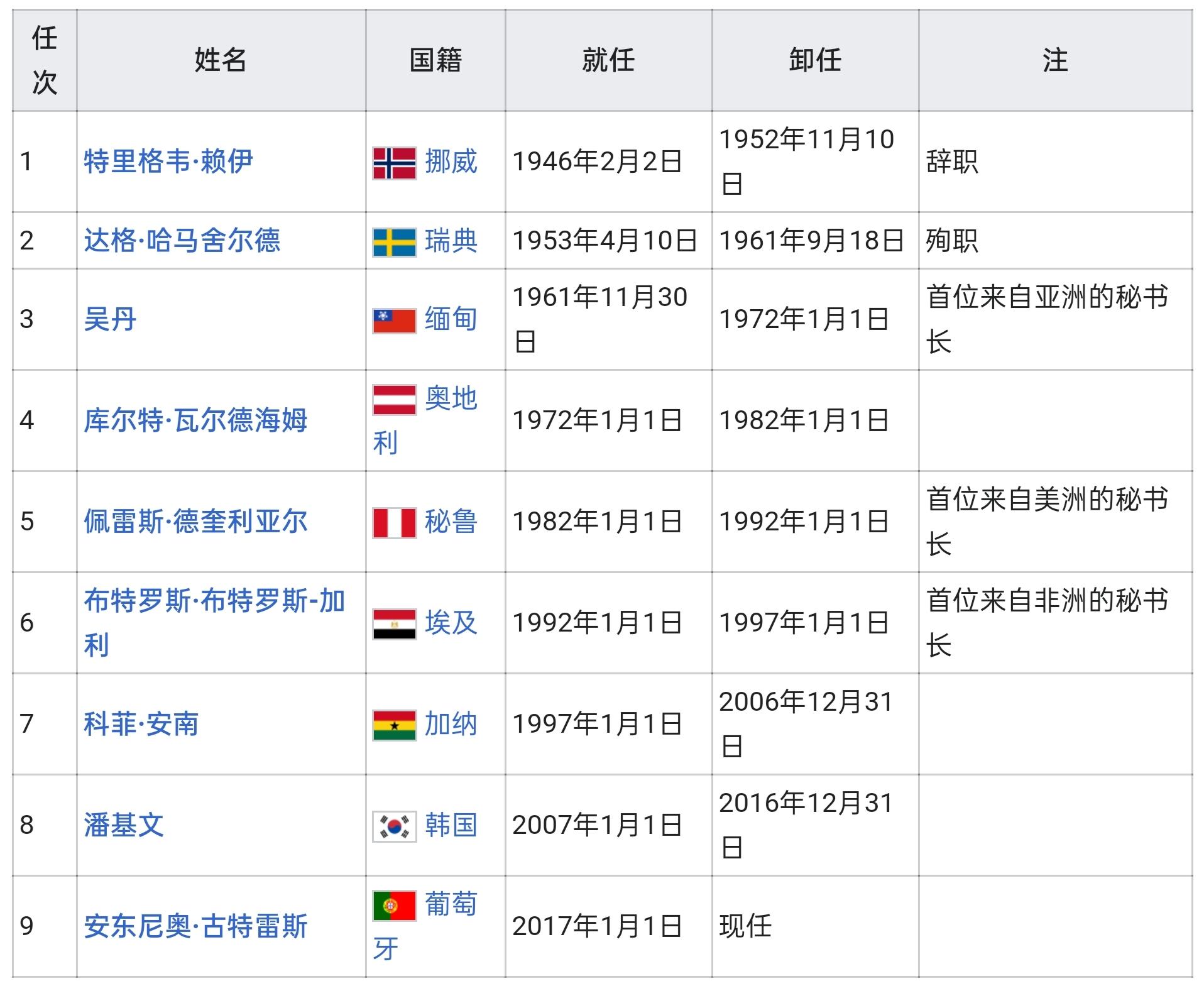 联合国主要机构图片