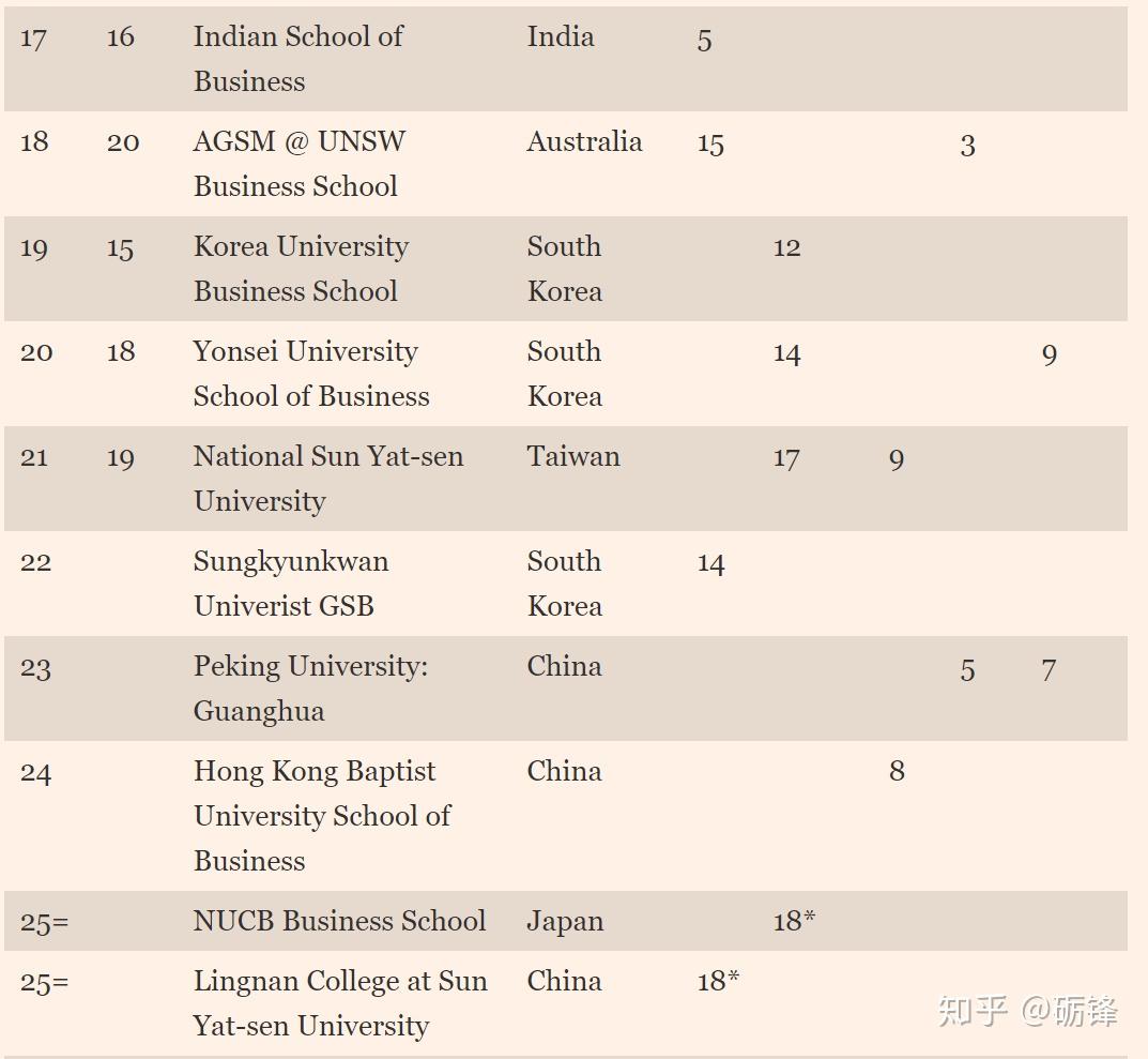 国内商学院排名_郑州商学院