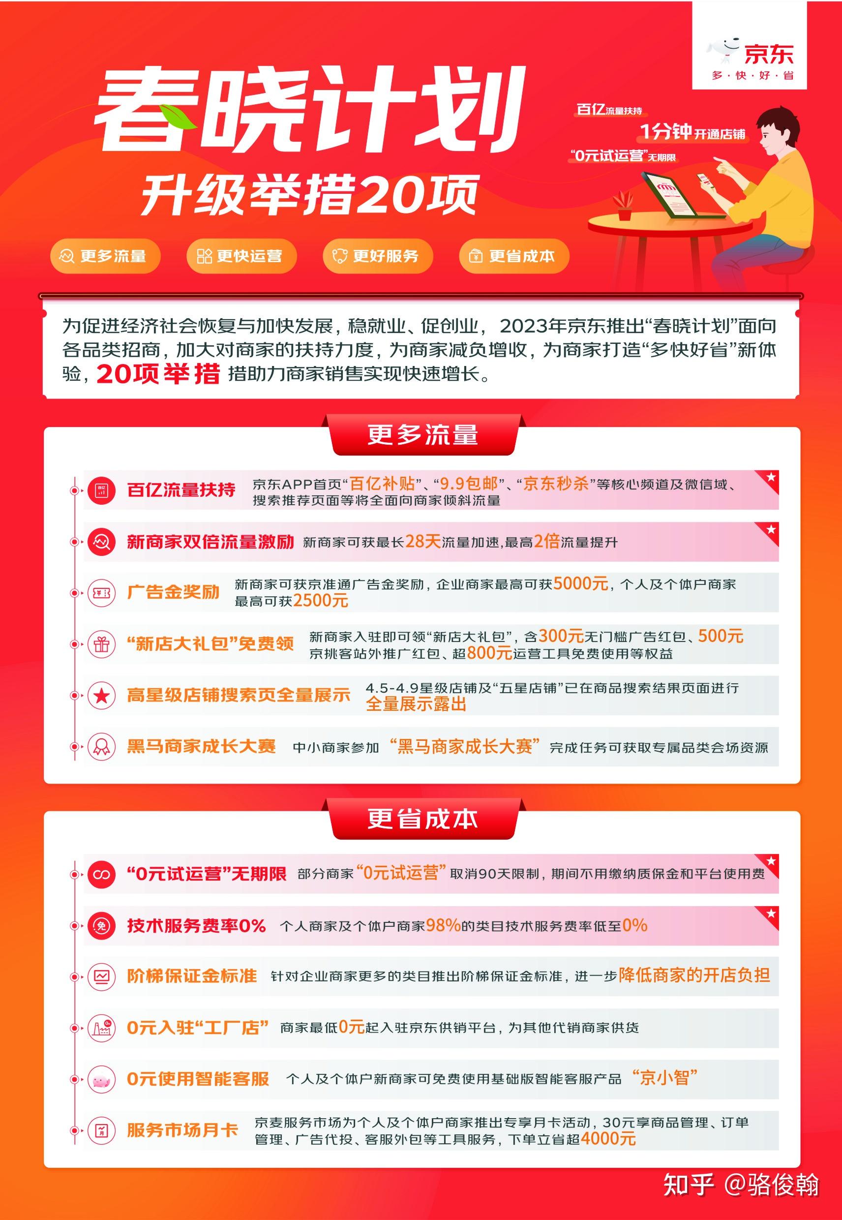 个人京东开店要钱吗?需要多少钱?