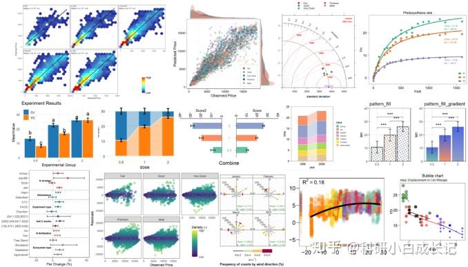 跟着Nature学作图丨散点图、气泡图、漏斗图、环形图、和弦图、词云图、关联图、条形图、热力图等 - 知乎