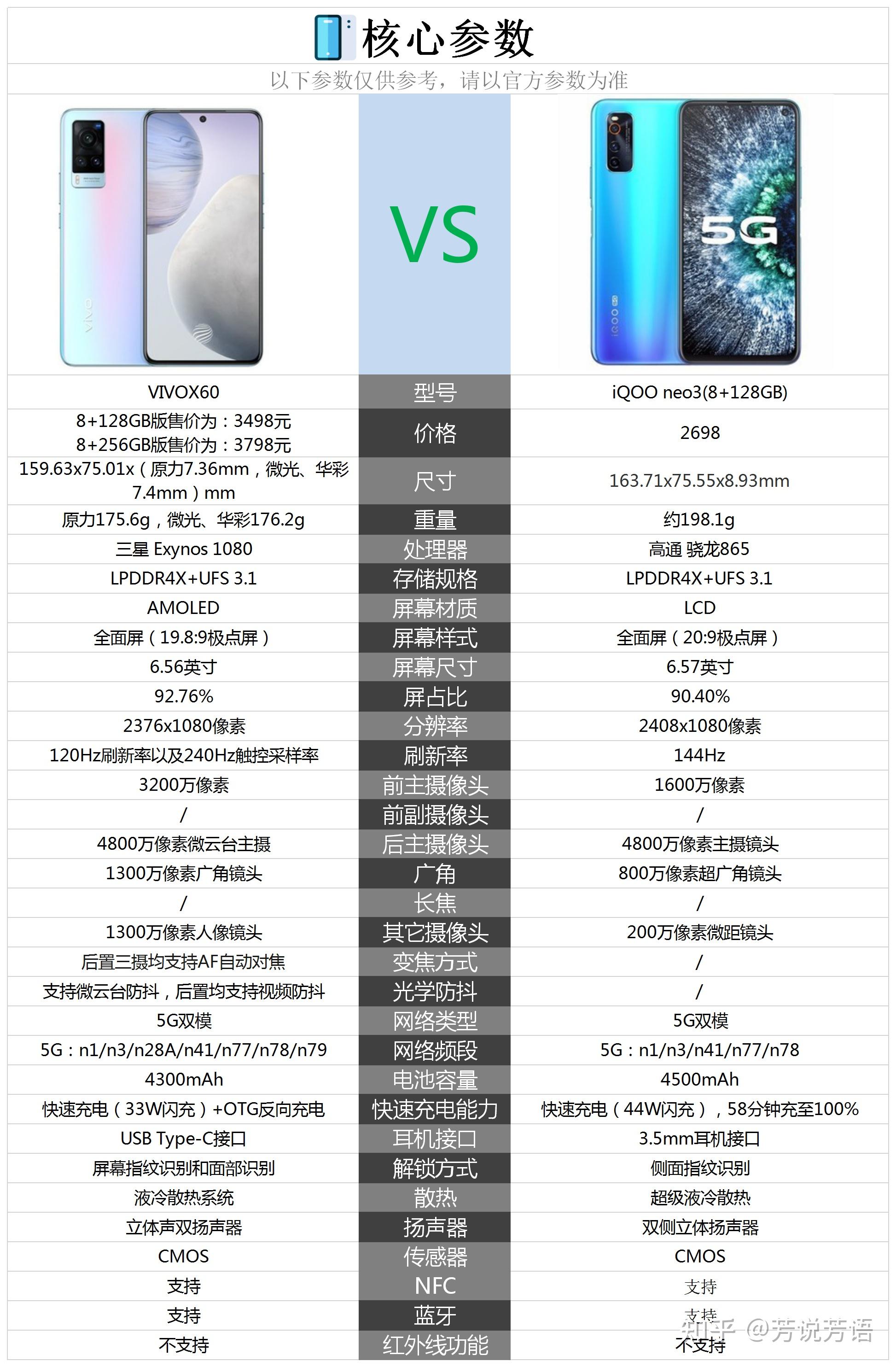 vivox60和iqooneo3哪个打游戏更好啊