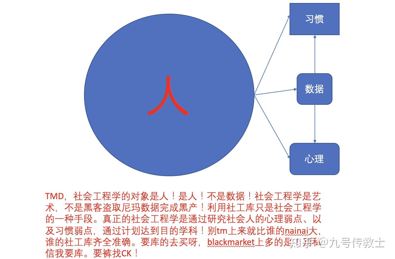 社会工程学到底有多可怕？ - 知乎