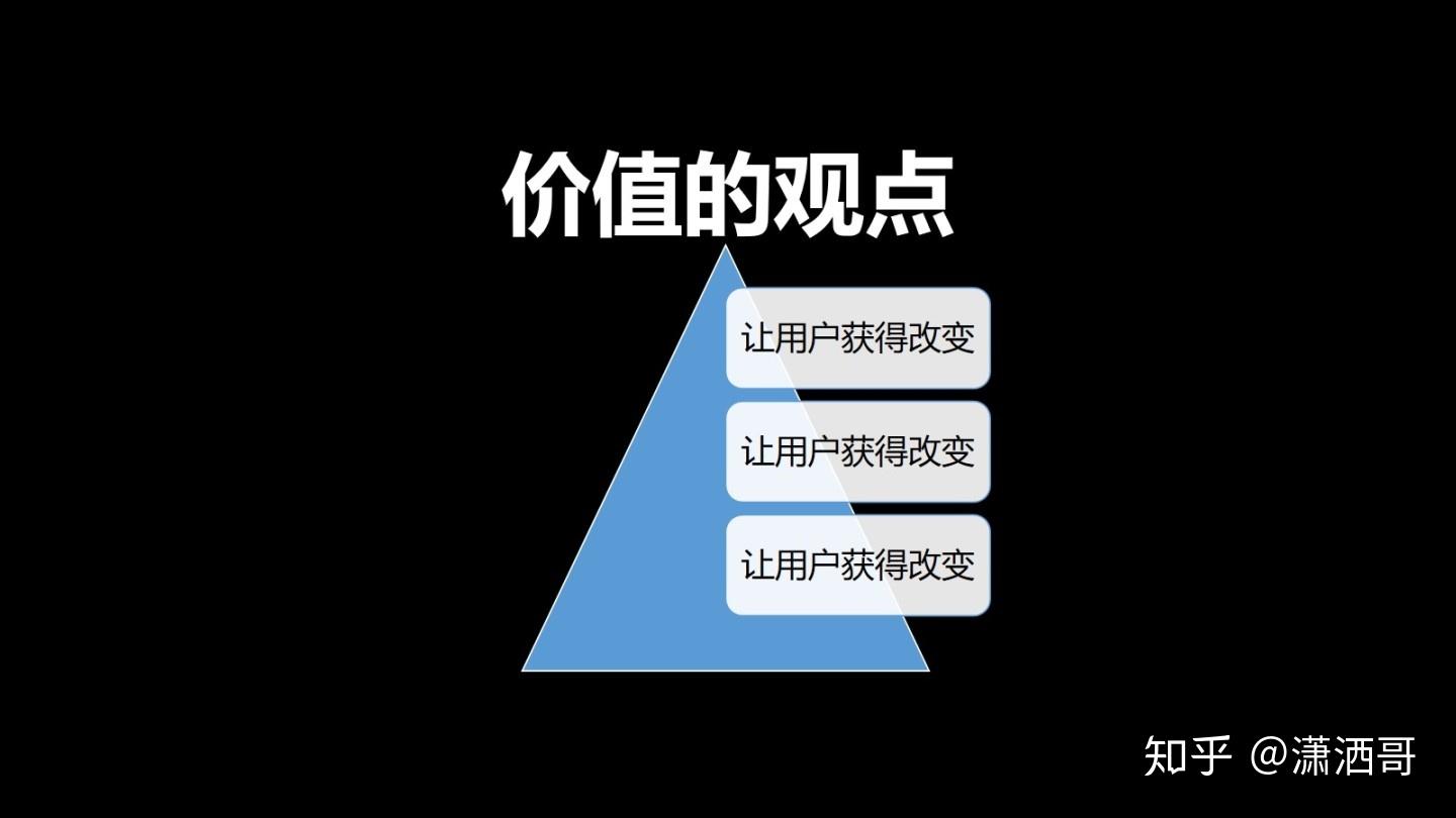 如何去输出我们这个价值的生产术