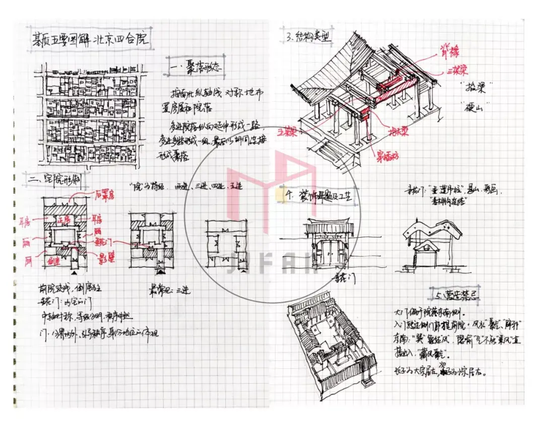 图解建筑史——空间视角下的中国传统建筑 - 知乎