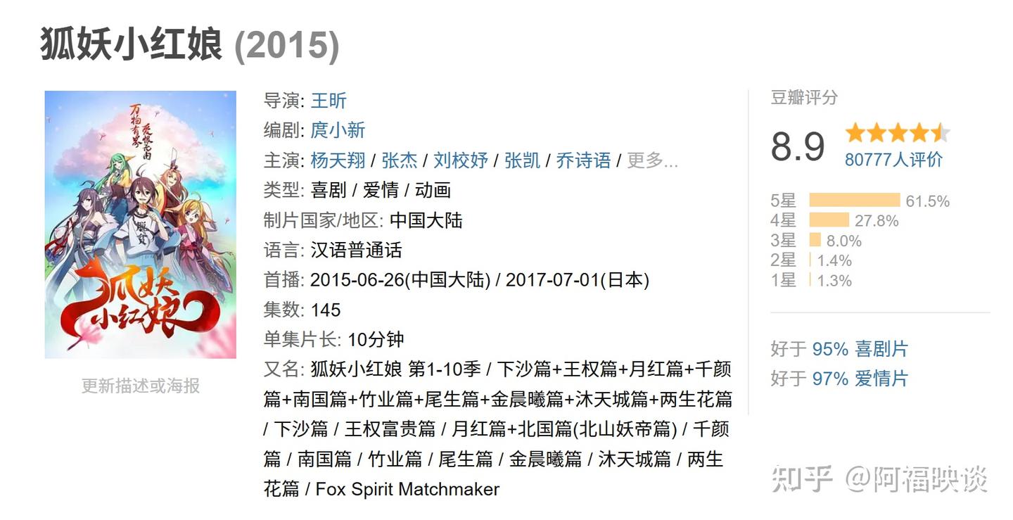 淮水竹亭扑街，最大受益人竟然是杨幂- 知乎