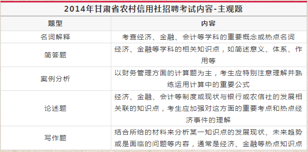 农村信用社招聘题_2019农村信用社公开招聘工作人员考试专用教材农村信用社招聘考试 历年试题 考前必做2000题 2本套(3)