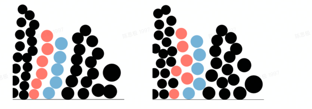 可视化论文精读系列：Relaxed Dot Plots - 知乎