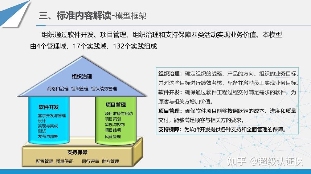 详解|国内首个软件能力成熟度模型团体标准（CSMM） - 知乎