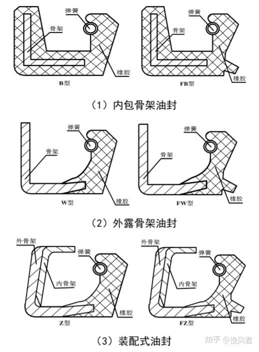 挖机油缸油封结构图图片