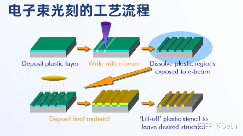 微加工技术-2.6电子束光刻 - 知乎