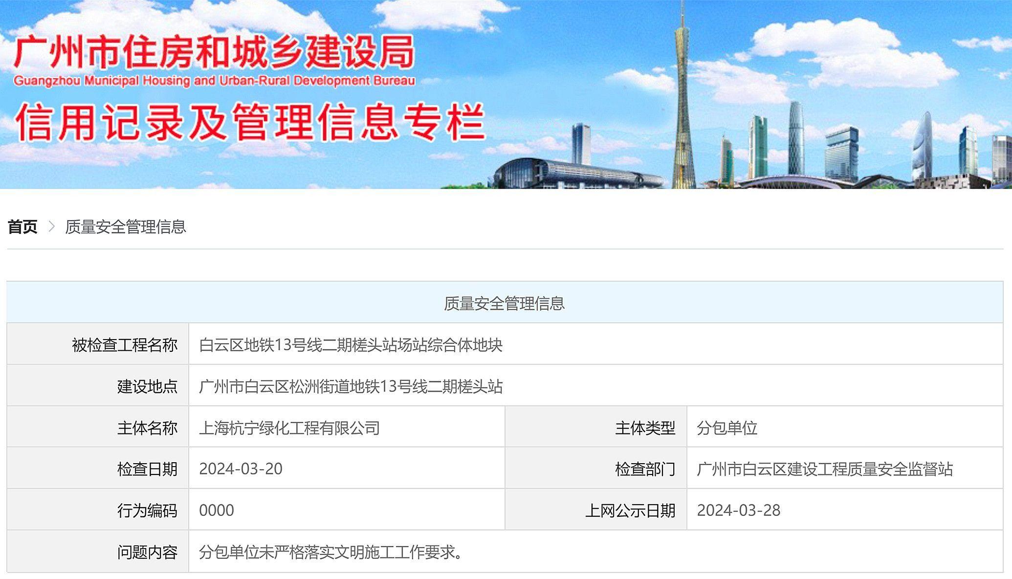 现场施工未采取降尘措施中冶城市投资控股有限公司等被公示
