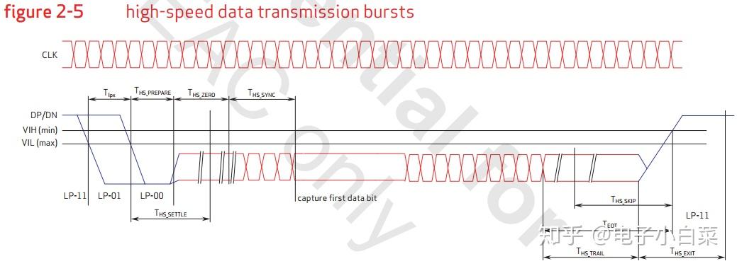 Sensor Mcsi CMOS Image Sensor的MIPI CSI接口介绍及波形实测 - 知乎
