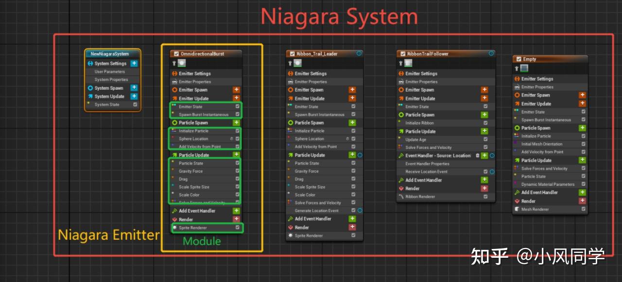 UE Niagara 特效系统技术框架 - 知乎