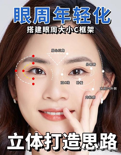 【保姆级】眼周抗衰思路,关键点给你标好了 - 知乎