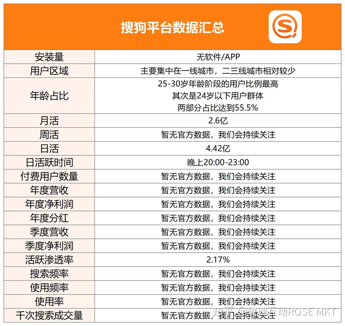 搜狗seo推广多少钱=搜狗seo推广多少钱一次