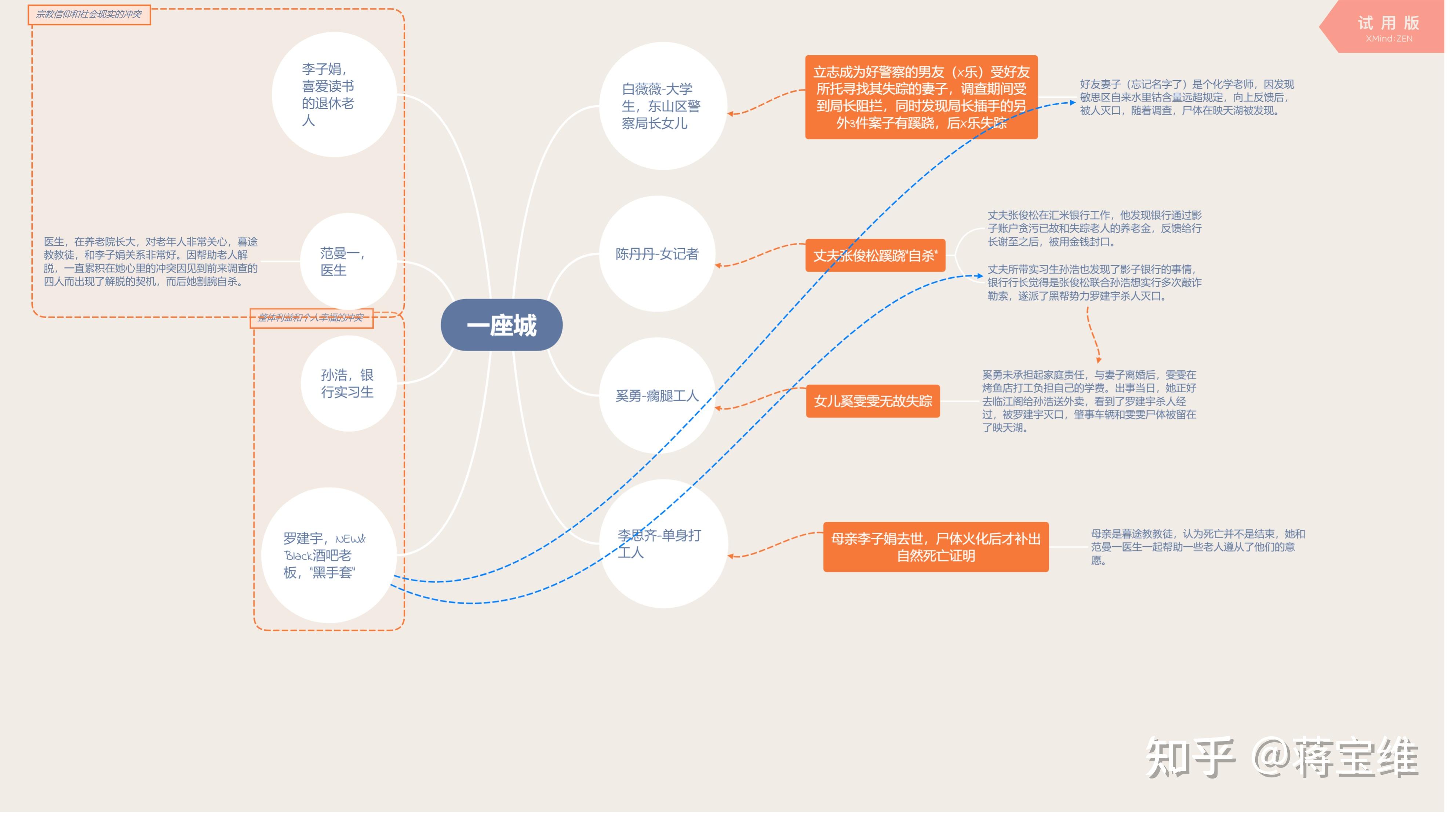 剧本杀《一座城》解析:小家庭vs大社会,电车难题?