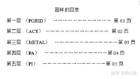 集成电路布图设计登记流程,一篇就看明白! - 知乎