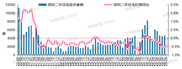 最新!2025年8月十大城市二手房房价地图 - 知乎