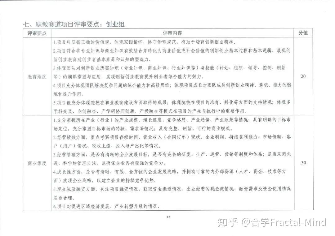 第八届“互联网+”大赛邀请团队成员具体流程及评审规则-互联网+大赛团队成员排名顺序对后续影响