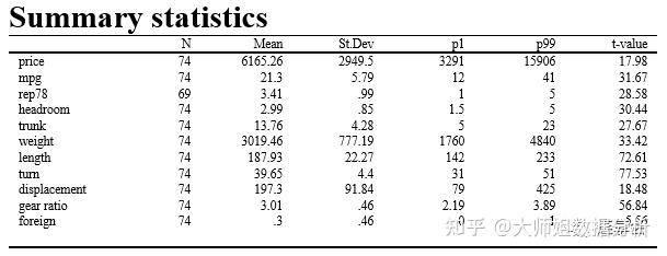 asdoc：Stata-结果输出的尚方宝剑!!! - 知乎