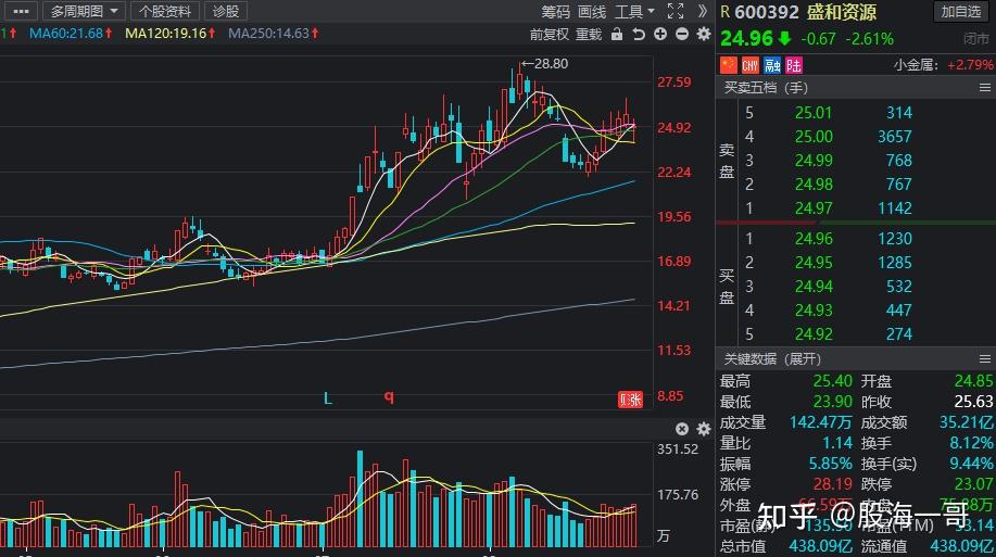 股市的北向资金是什么意思(北向资金是什么意思)