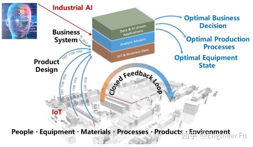 工业物联网人工智能框架 Industrial IoT Artificial Intelligence Framework(中文翻译)- 第四 ...