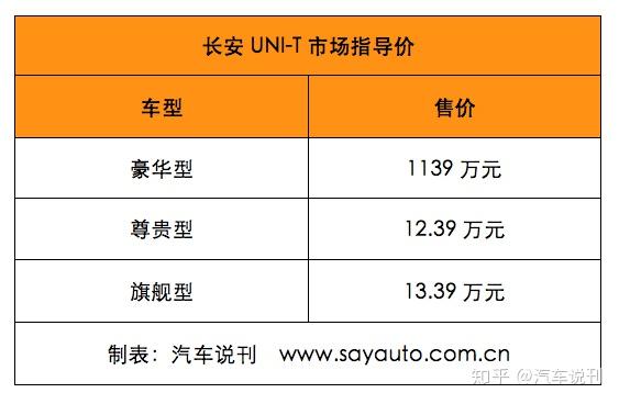 配备全语音交互车载微信长安unit上市售价1139万元起