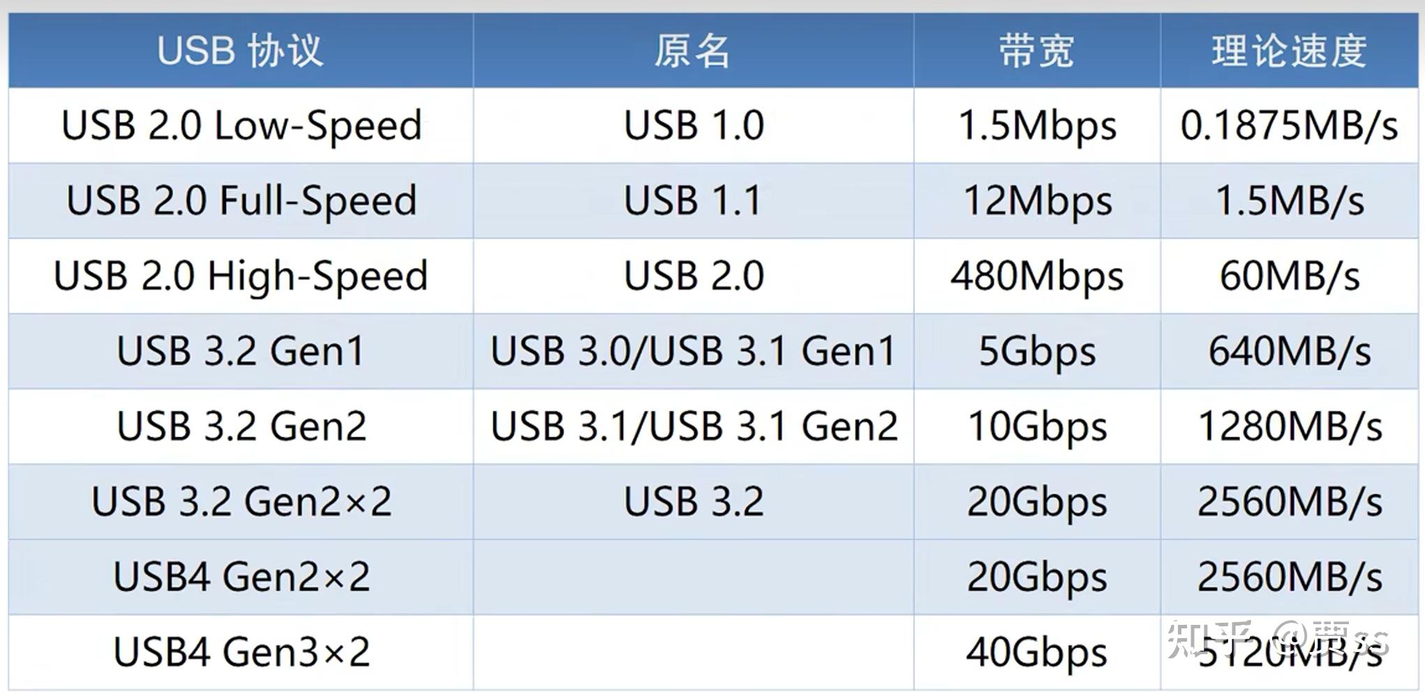 一篇文章搞清楚充电器接口和协议 - 知乎