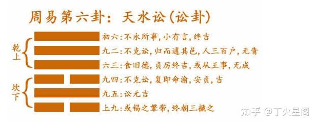 周易64卦详解——天水讼!