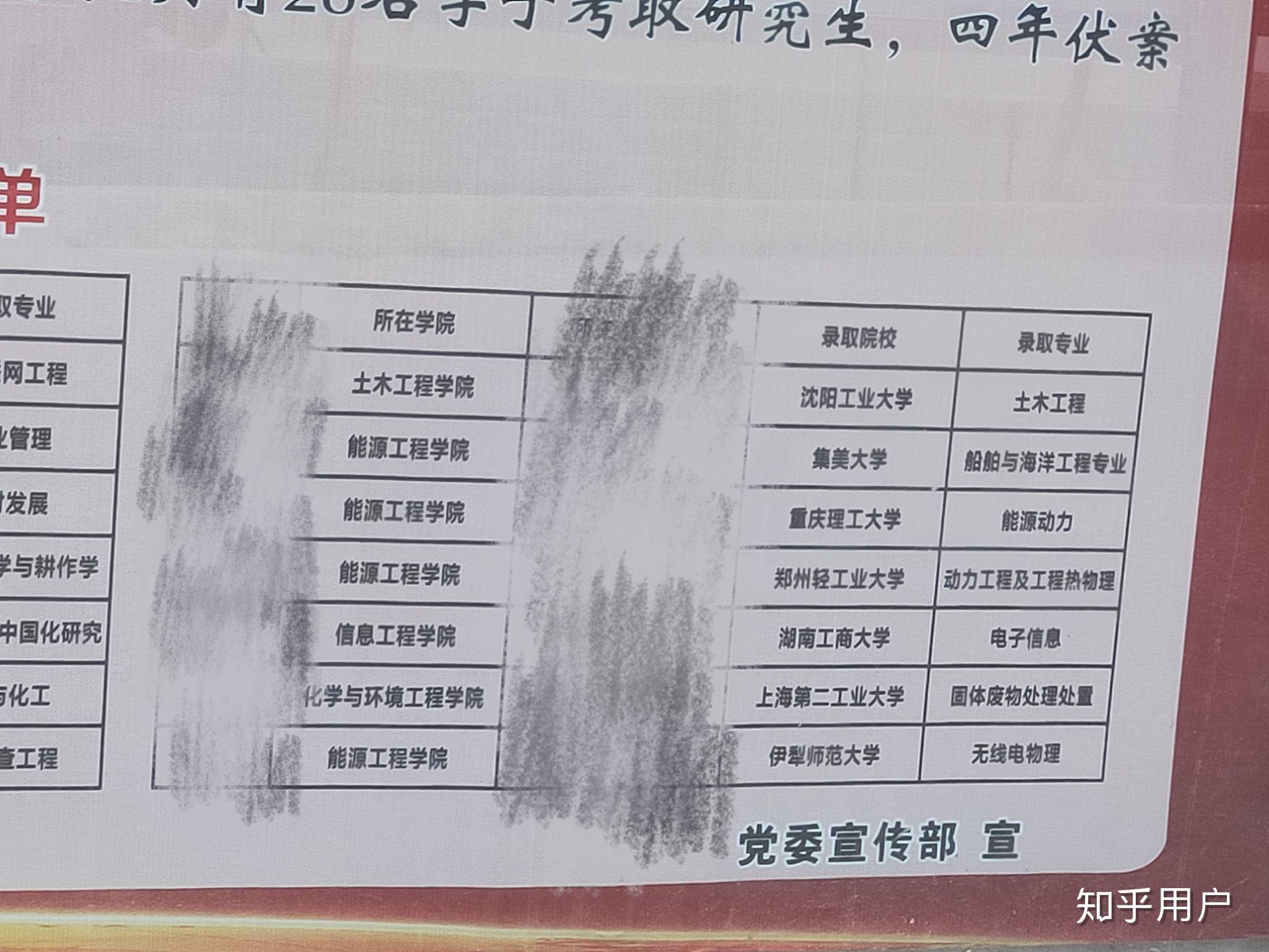 北京煤炭工业学院毕业证图片高清（学校环境申请硕士学位的要求）插图