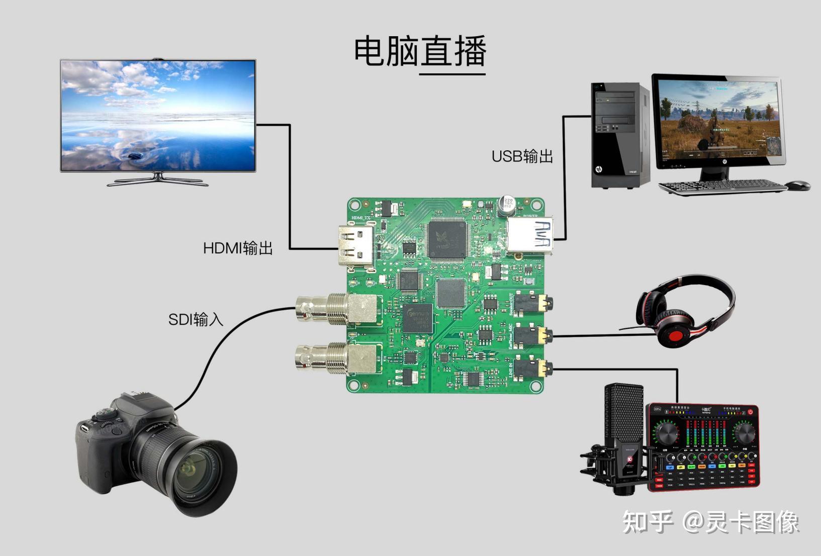 Lcc382 sdi 
