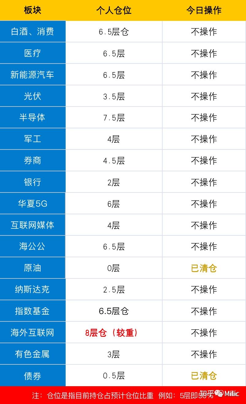 如何投资基金知乎(想投资基金 怎么入门)