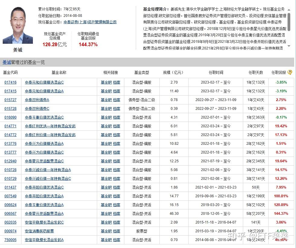 基金哪家收益率高（哪个基金收益高又稳定） 基金哪家收益率高（哪个基金收益高又稳固
）《基金收益哪家强》 基金动态