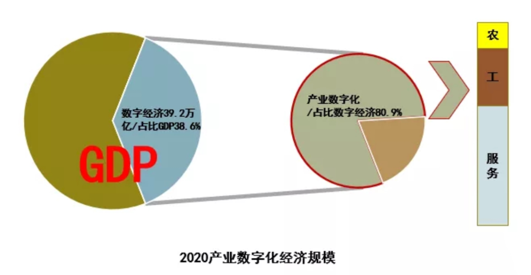 為什麼數字化轉型失敗率80成功的關鍵是什麼