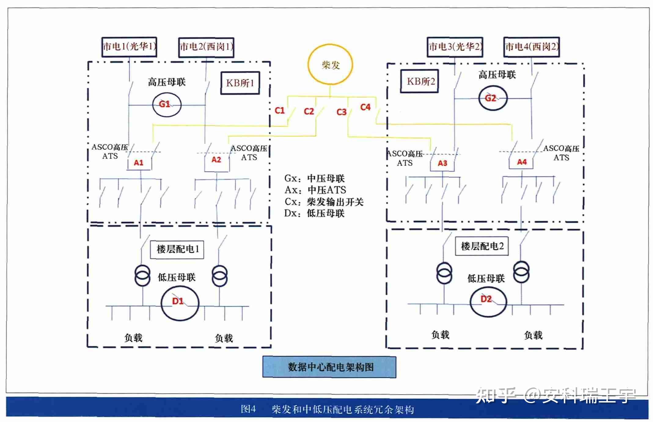 浅谈有线网络数据中心供配电系统架构的设计与实现