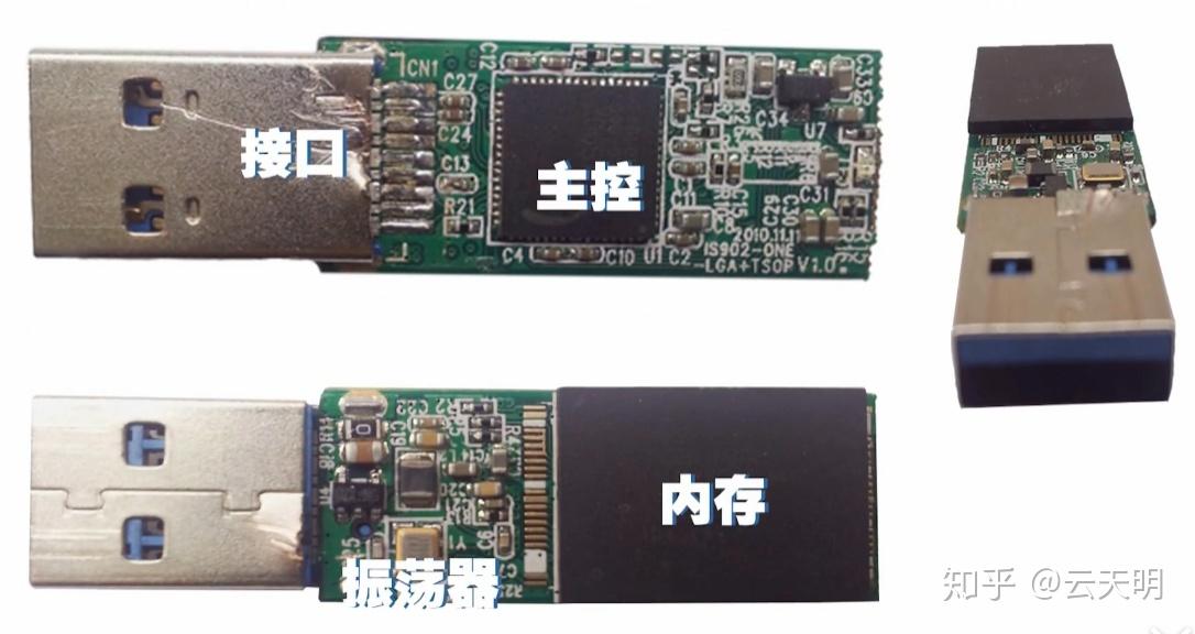 u盘的结构