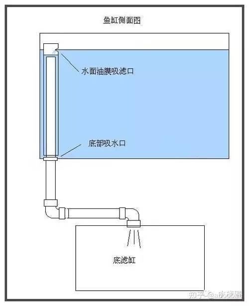 鱼缸上滤安装图解图片