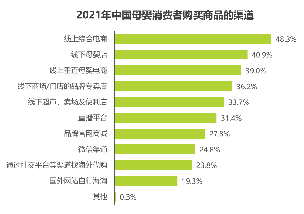 儿童电商和母婴电商区别（儿童电商和母婴电商区别大吗） 儿童电商和母婴电商区别（儿童电商和母婴电商区别大吗）《婴童电子商务网站对比》 母婴知识